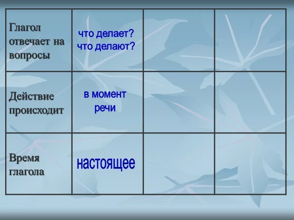 Изменение глаголов по временам. Изменение глаголов по временам таблица. Изменение глаголов по временам презентация. Изменить глаголы по временам. Случилось время глагола