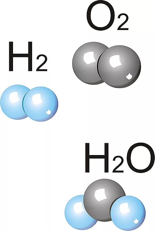 Молекула водорода. Молекула кислорода. Молекулы водорода и кислорода. Молекула воды. Простейшая формула воды