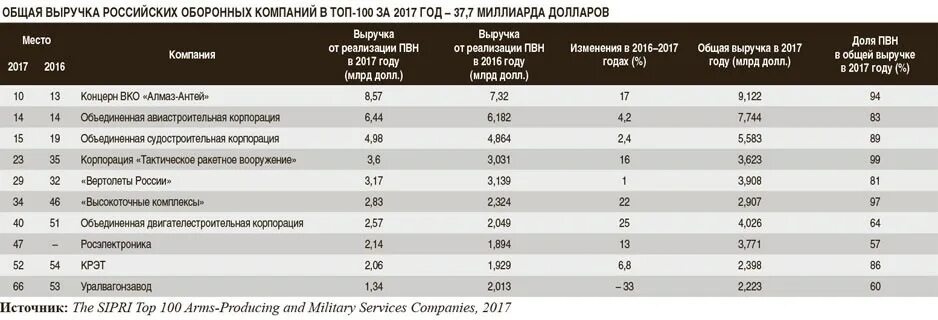 Биткоин доминация график. Акции оборонных предприятий. Рынок акций. Акция «покупай владимирское–покупай свое!». Гражданская продукция впк.