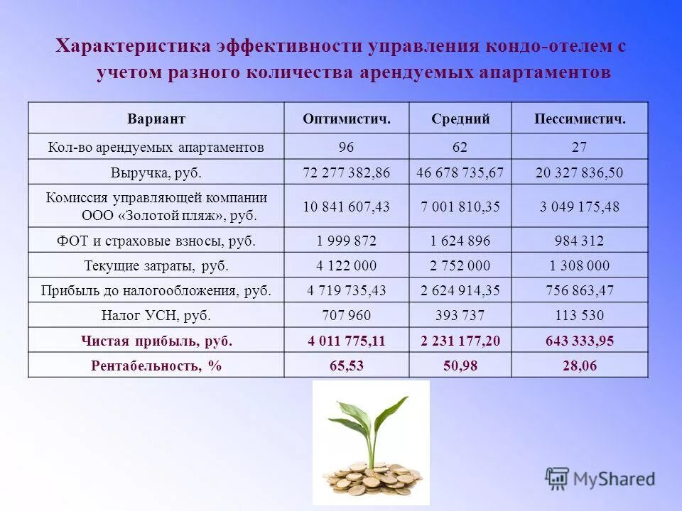 характеристика эффективности. программа параллельных мероприятий. методика определения эффективности работы персонала. эффективность в характере это. характеристика эффективности.