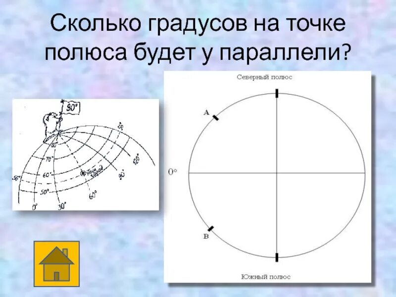 Сколько градусов в великом. Сколько градусов. Полный круг сколько градусов. Сколько градусов в параллели. Количество градусов в сфере.