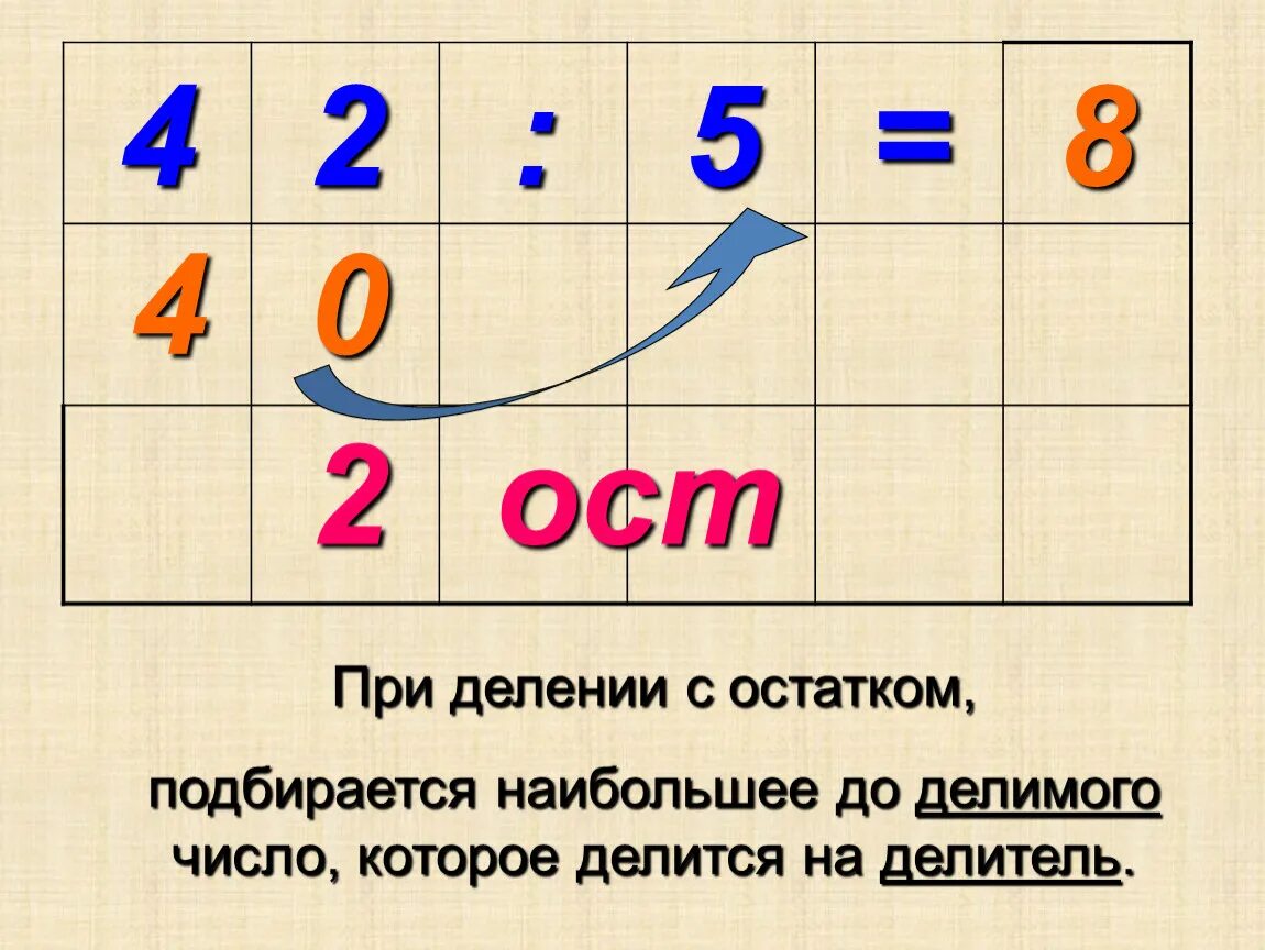 При делении некоторого числа на 5. - На - при делении. Числа которые делятся с остатком. Делимые остатки при делении на 5. При делении любого числа на.