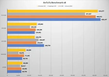 860 antutu