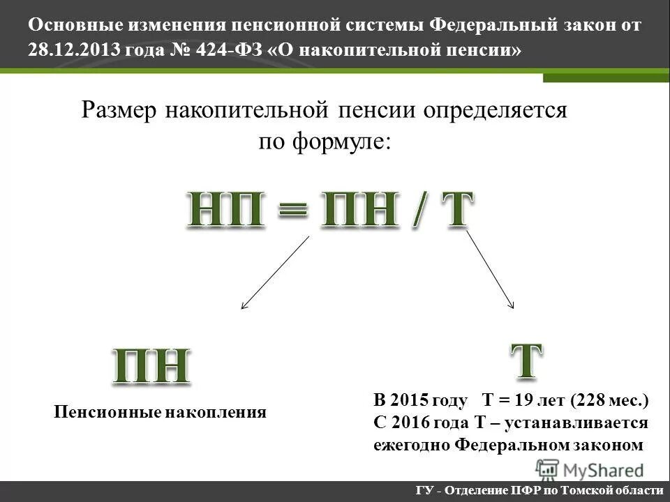 Накопительная пенсия закон 424 от 28.12 2013