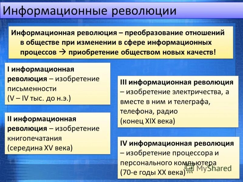 Информационная революция этапы. Основные этапы информационной революции. Этапы информационных преобразований в обществе. Информационные революции в обществе. Информационные революции таблица.