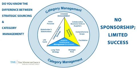 Value scope