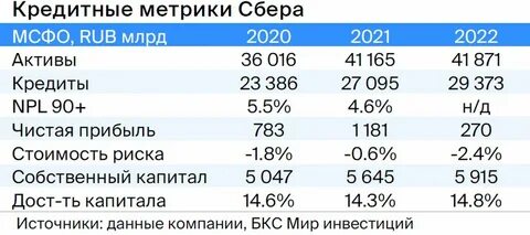 Облигации рсхб 01т1
