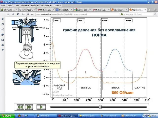 График давления в цилиндре. Осциллограмма датчика давления в цилиндре. Разбор осциллограммы датчика давления. Датчик разряжения диамаг 2. Осциллограмма датчика давления в цилиндре.