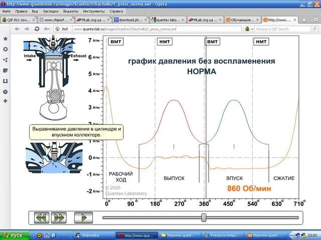 Среднее давление в цилиндре двигателя. Осциллограмма давления в цилиндре Диамаг 2. Осциллограмма датчик давления в цилиндре Диамаг. Анализ осциллограммы давления в цилиндре. Осциллограмма давления в цилиндре неисправности.