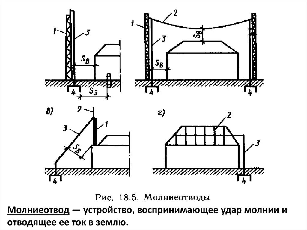 Молниеотвод для ЖД. Устройство молниеотвода. Схема столб молниеотвод. Конструктивное выполнение молниеотводов. Типы молниеотводов