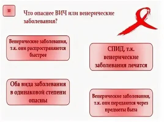 Кабинет спид. Чем опасен ВИЧ И СПИД. Что опаснее ВИЧ или венерическое. Степень опасности ВИЧ.