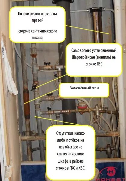 Зона ответственности управляющей компании по канализации в квартире. Зона ответственности канализации в квартире. Зона ответственности собственника по водоснабжению. Ответственность ЖКХ за трубы в квартире.