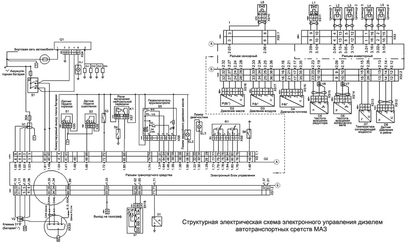 Ямз 650 схема. Схема МАЗ 6430 электрическая ЭБУ. Блок управления двигателем д 245.7е3 схема. Схема электрическая д 245 .7 е3. Схема управления ДВС д245 евро3.