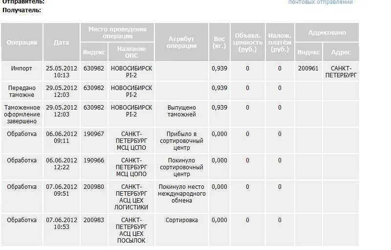 Сколько идет посылка. Сколько идет заказное письмо. Сколько дней идет посылка. Сколько идет письмо.