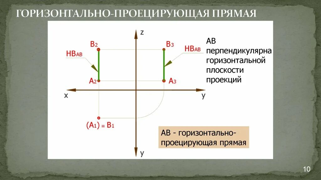 Признаки горизонтали. Горизонтально проецирующая прямая. Горищонтально проециркющая прямпвя. Горизонтально-проецирующей прямой. Горизонтально.