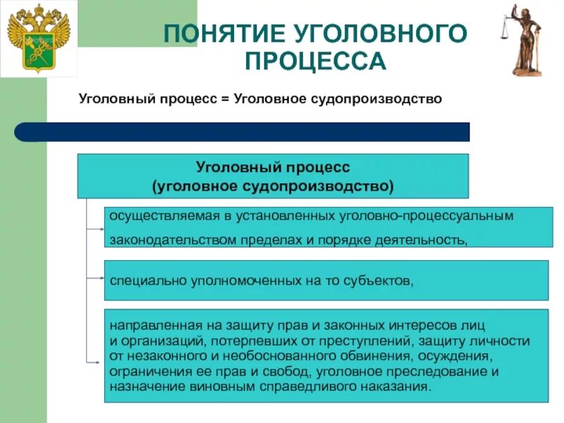 Стадии упк рф. Задачи процесса уголовного процесса. Понятие и сущность уголовного процесса. Понятие уголовного процесса (уголовного судопроизводства). Понятие и Назначение уголовного судопроизводства.