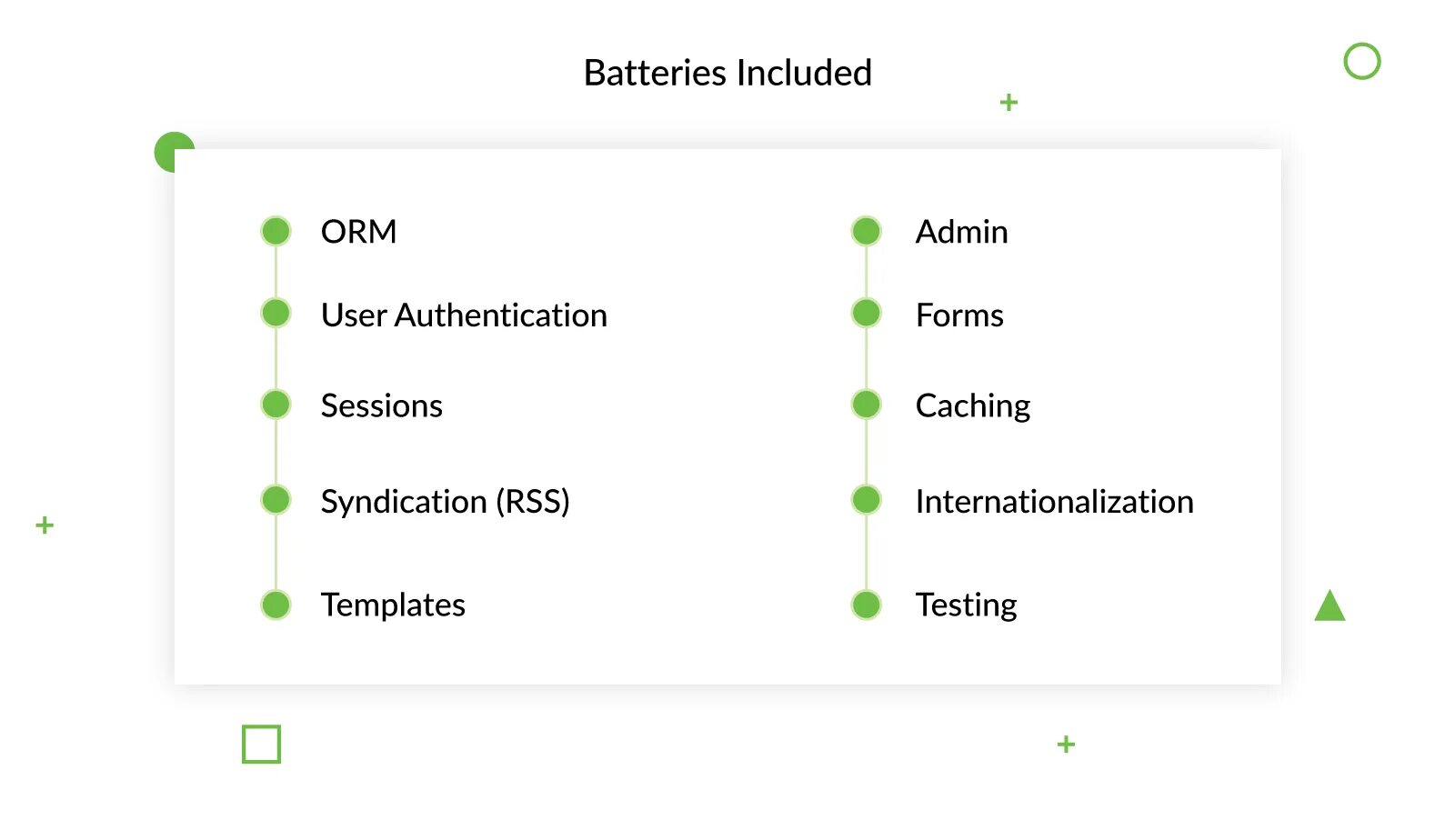 Django tests. Фреймворк django викторина. django framework обои. фреймворк django как выглядит. работу с django framework.