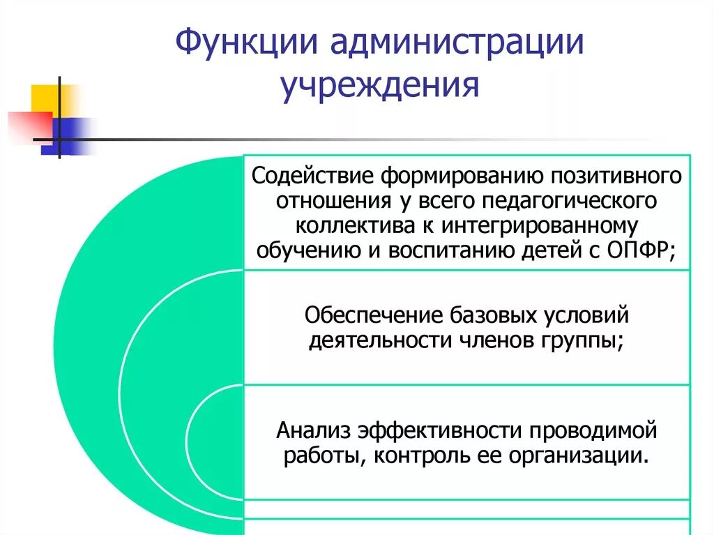 Функции администрации в компании. Какие функции у администрации. Функции администрации предприятия. Функции администрации города. Задачи администрации учреждения