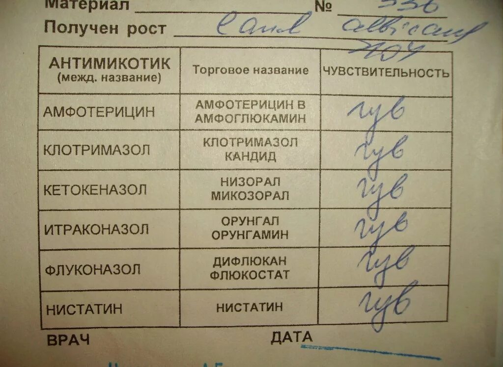 Как называются мазки на инфекции