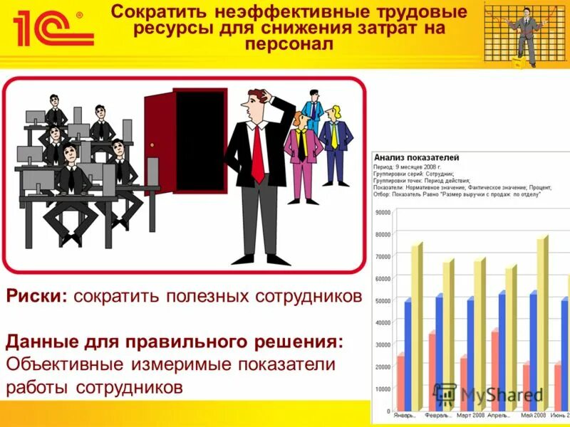 Эффективность предприятия презентация обществознание