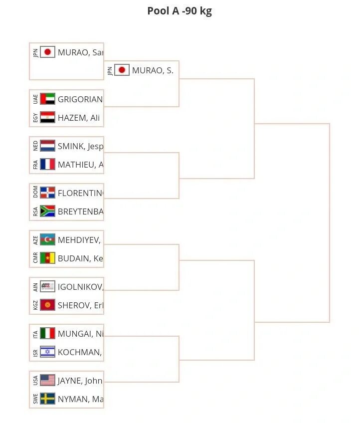 Дзюдо чемпионат 2023. Judo 2023. Татами для дзюдо. Дзюдо чемпионат 2023. Дзюдо чемпионат 2023.