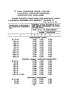 Нормативы численности библиотека