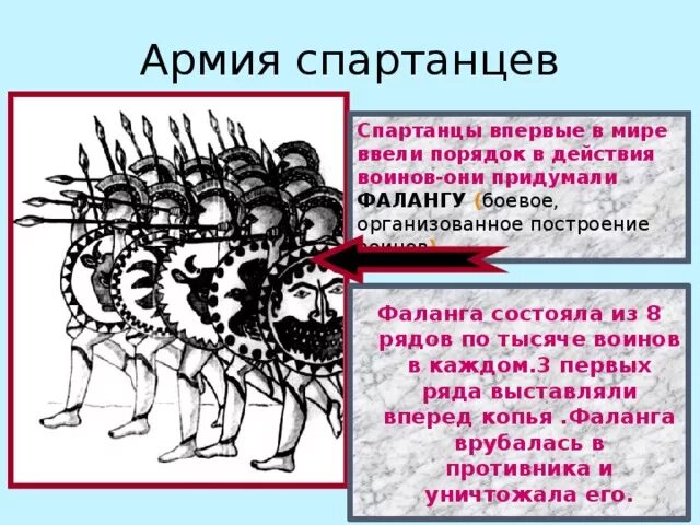 Объясните слово фаланга. Фаланга боевой Строй. Фаланга боевое построение. Спартанцы боевое построение. Армия древней фаланга.