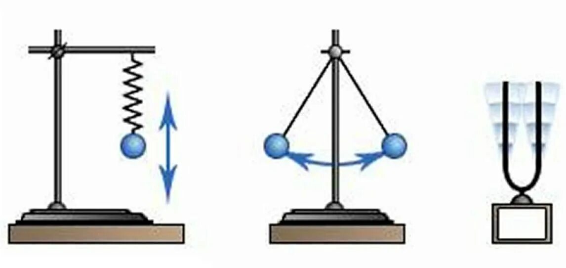 Изображение силы тяжести. Физика 9 класс. На рисунке изображен демонстрация. Электроскоп рисунок. Сила тяжести рисунок.
