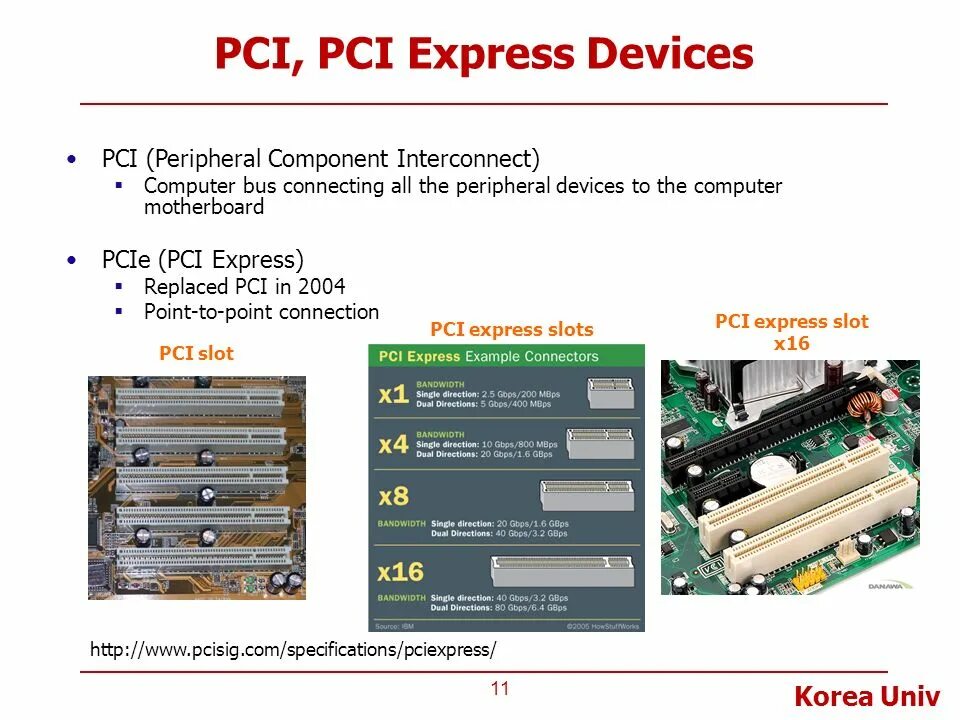 Шина PCI (peripheral component Interconnect). PCI Express. Слот PCI Express. Виды PCI Express.