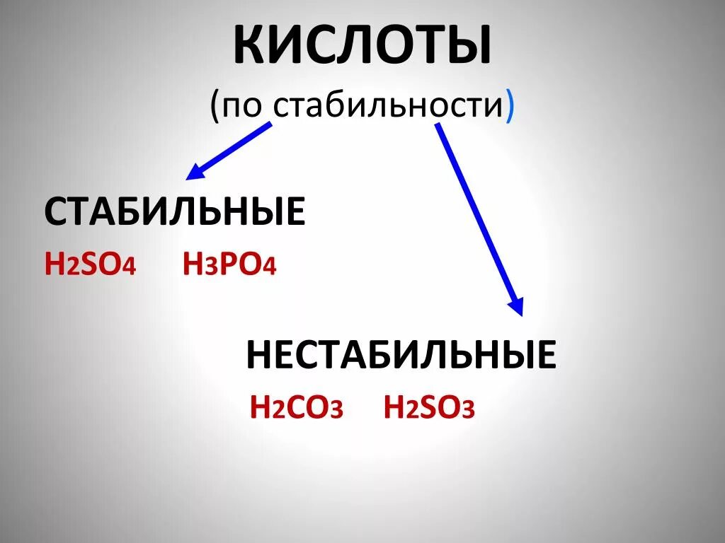 Стабильные и нестабильные кислоты. Кислоты по стабильности. кислоты по устойчивости. классификация кислот по стабильности.