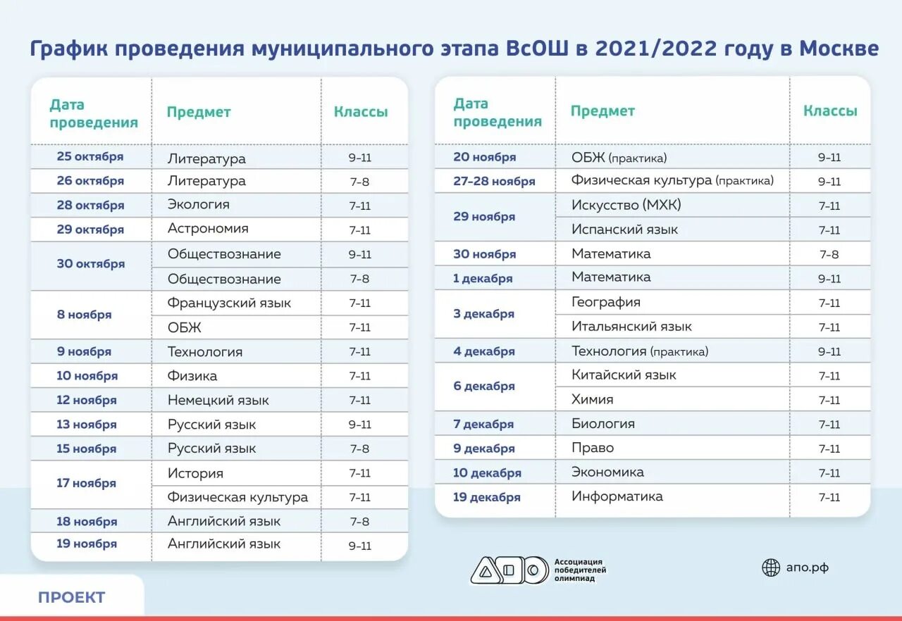 Заключительный этап всош по астрономии 2024. График проведения муниципального этапа. Расписание муниципального этапа ВСОШ. Олимпиады даты проведения. Дата проведения муниципального этапа ВСОШ.