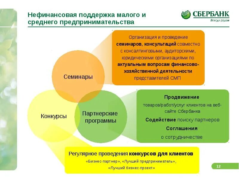 Формы поддержки предпринимательской деятельности. Нефинансовые меры поддержки предпринимательства. Поддержка малого и среднего предпринимательства. Меры финансовой и нефинансовой поддержки малого бизнеса. Меры поддержки малого и среднего предпринимательства.