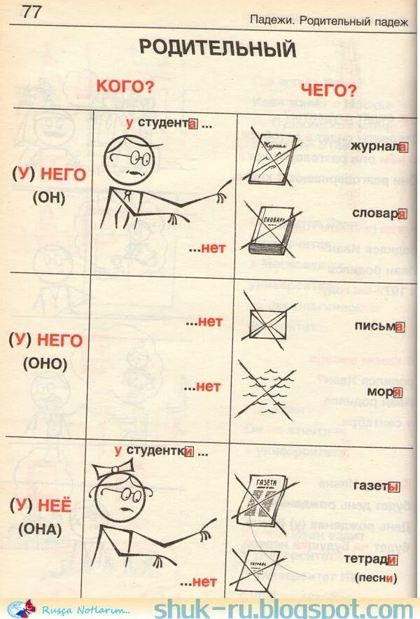 Ценю народ мастеровой родительный падеж. Родительный падеж РКИ. Родительный падеж для иностранцев. РКИ грамматика в картинках. Родительный падеж в русском языке для иностранцев.