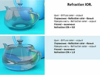 Ior стекла