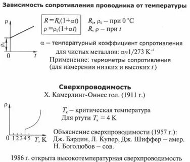 График сопротивления проводника от температуры