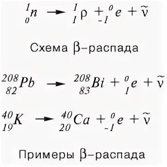 Альфа распад бета распад и гамма распад. Альфа распад и бета распад формула. Пример реакции бета распада. Реакции Альфа и бета распада.