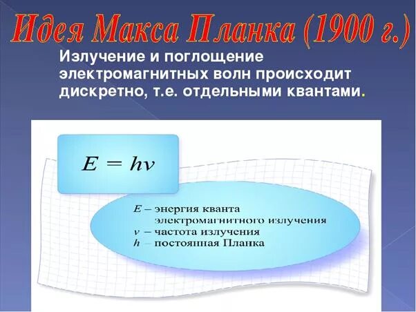 Поглощение электромагнитных волн. Закон поглощения электромагнитных волн. Поглощение излучения. Поглощение электромагнитного излучения. Излучение поглощение частота