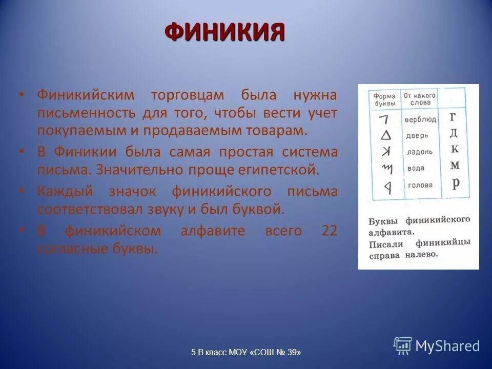 Для чего была нужна письменность финикийским торговцам. Финикийская письменность презентация. Для чего нужно письменность. Для чего была нужна письменность финикийским торговцам. Основа греческого письма письменность.