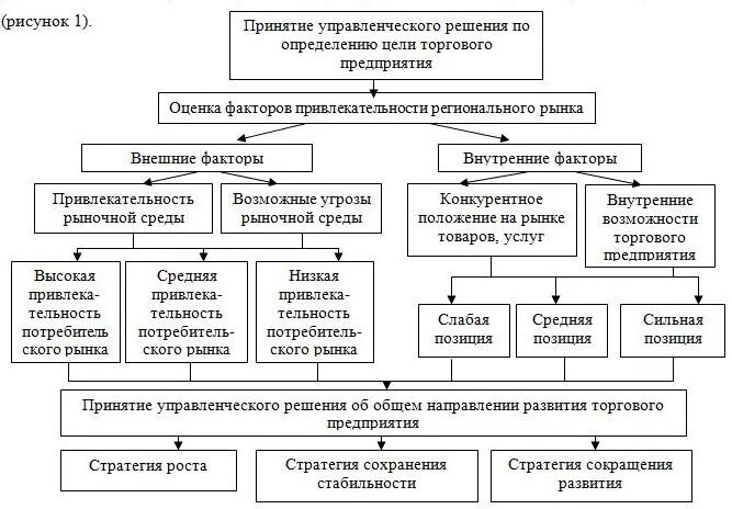 Стратегия экономической безопасности 208. Стратегия развития торговой организации. Коммерческая стратегия компании. Разработка стратегии развития торгового предприятия. Стратегия развития торгового предприятия пример.