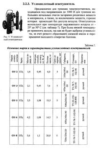 Техническая характеристика ручных огнетушителей