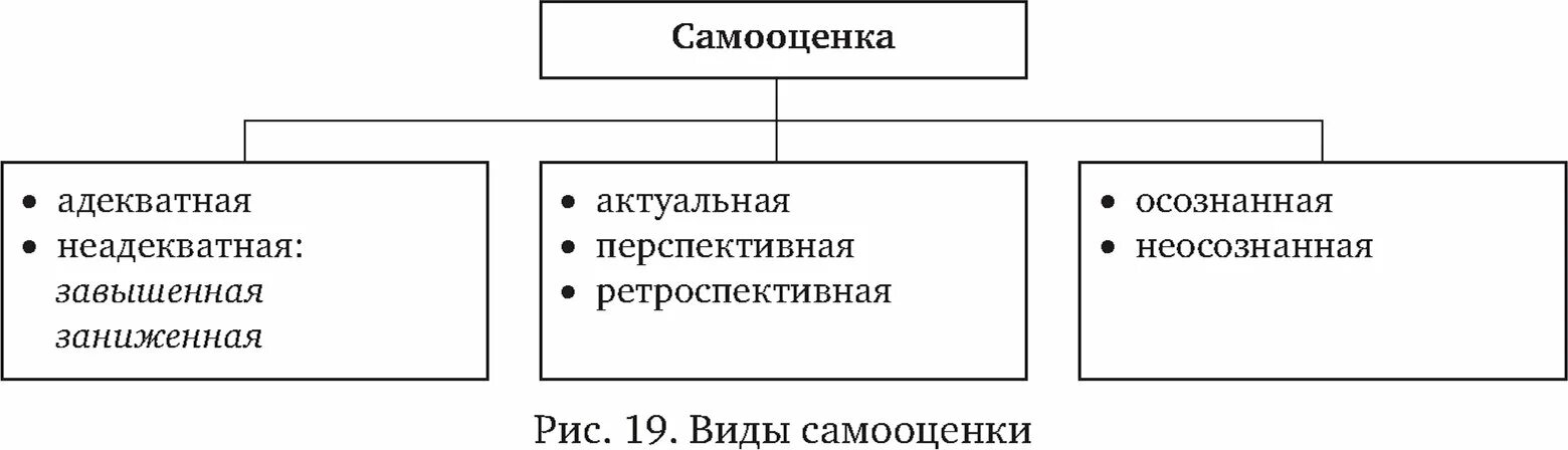 какие виды самооценки. типы самооценки личности. самооценка схема. типы самооценки схема. типы самооценки личности в психологии.