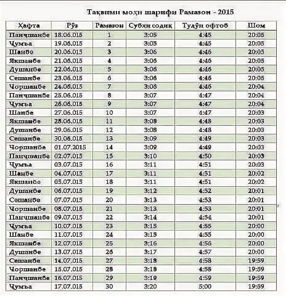 Руза рамазон 2021. Вақтҳои намоз 2024. Таквими шарифи рамазон. Вақтҳои намоз 2024. Вақтҳои намоз 2024.
