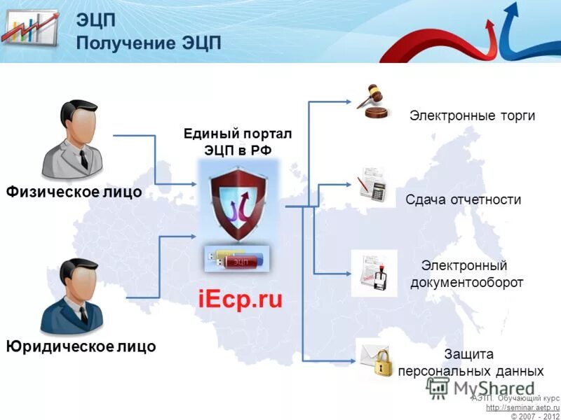 Системы предотвращения утечек конфиденциальной информации. Электронный документ. Статья 152 часть 2. Защищенный электронный документооборот. Электронный кадровый документооборот в 2021 году.
