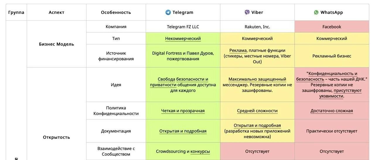Почему в башкирии не работает ватсап телеграмм