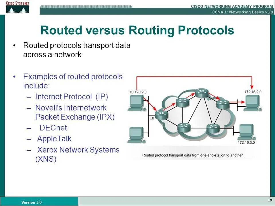 Loop protocol. Loop protocol