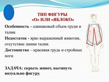 Увеличить фигуру в размерах