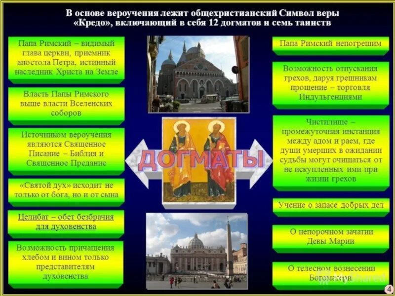 Основные вероучения католицизма. Основы вероучения католичества. Католическая Церковь основы вероучения. Основы вероучения католицизма