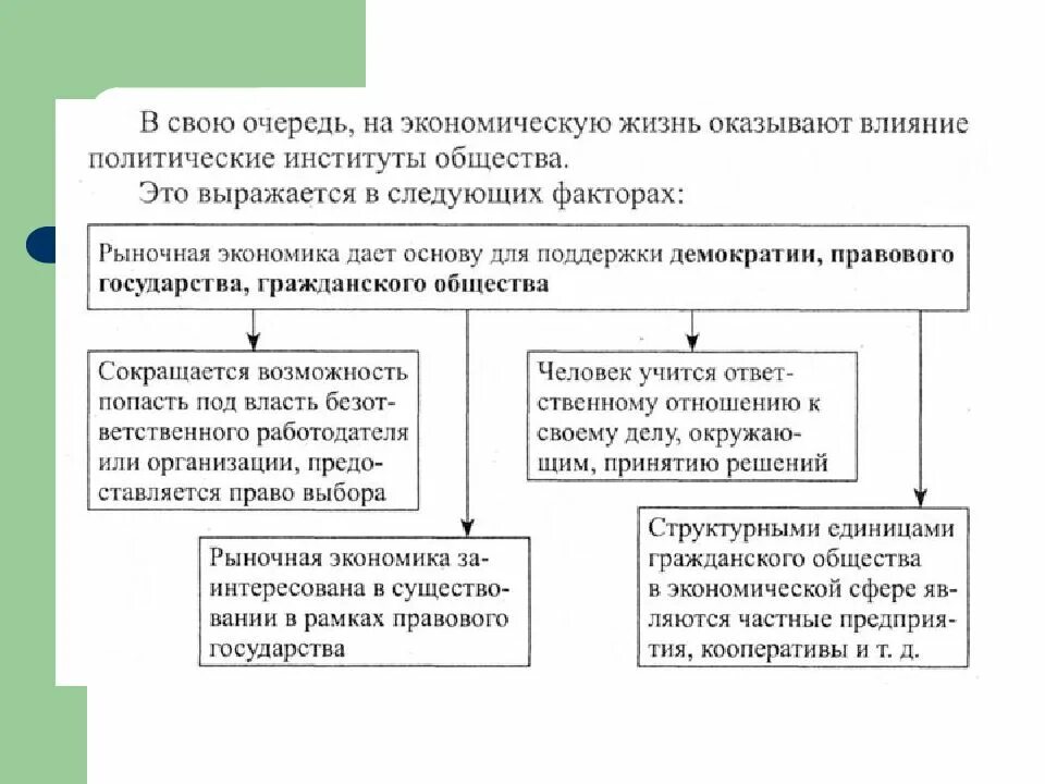 Экономика общество теория