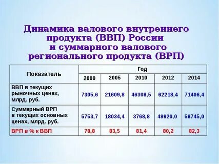 2 характеристики ввп
