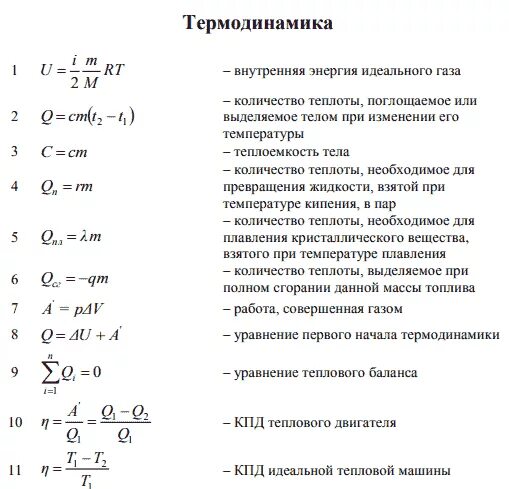 Термодинамика физика формулы 10. Основные формулы по физике 10 класс термодинамика. Термодинамика физика 10 класс формулы. Основные формулы термодинамики 10 класс физика. Термодинамика формулы по физике 11 класс.